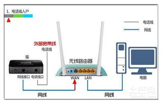 无线路由器与光猫的连接方法（图文详解）